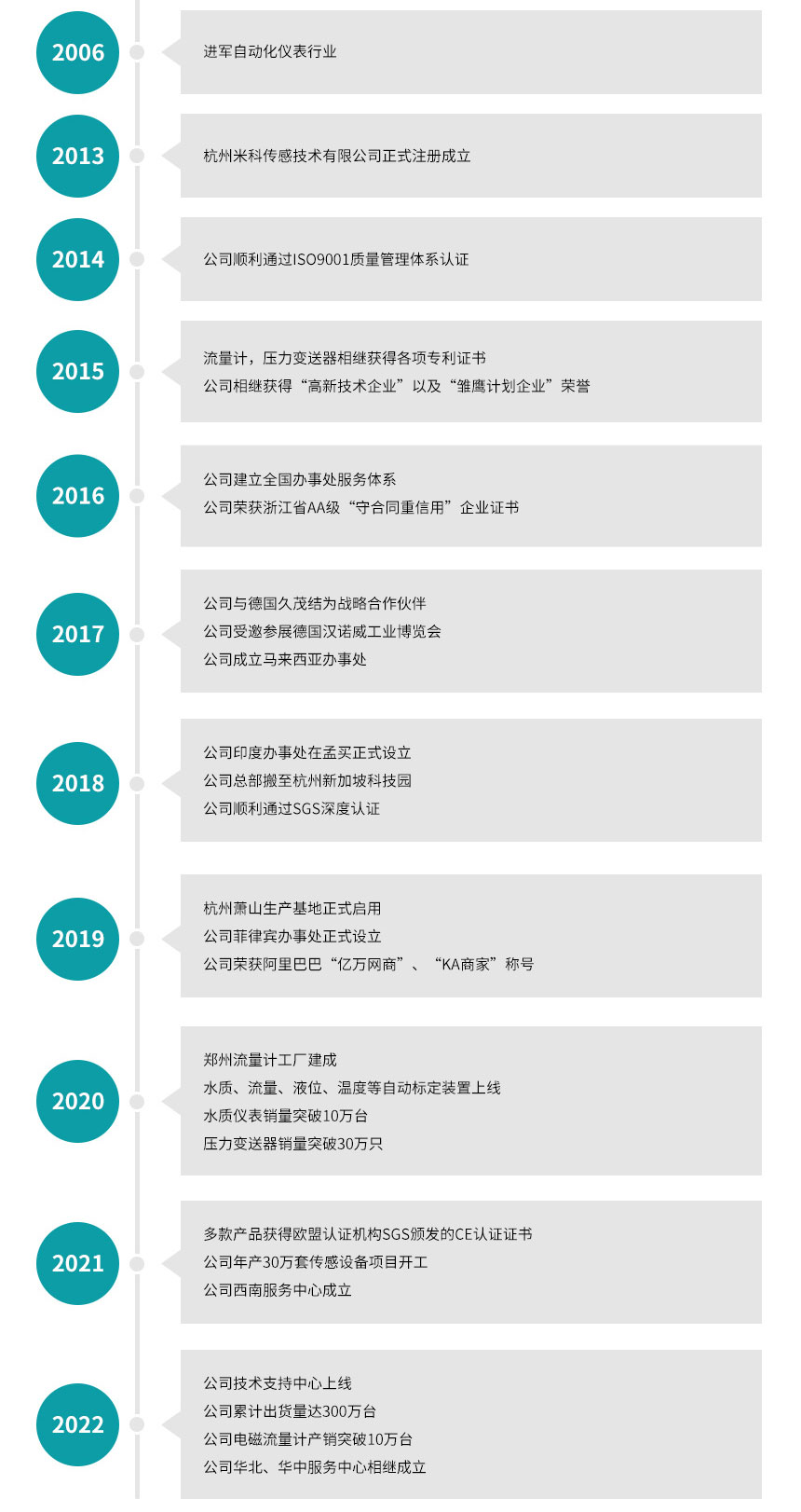 杭州米科传感技术有限公司发展历程